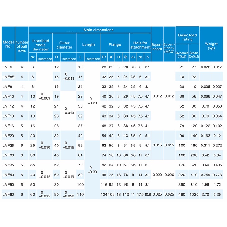 Essential Must LMF6UU LMF8UU LMF10UU 35UU 6-35mm Round Flange Linear Bearing Ball Bushing 25x40x59mm CNC Parts Motion... - Image 3