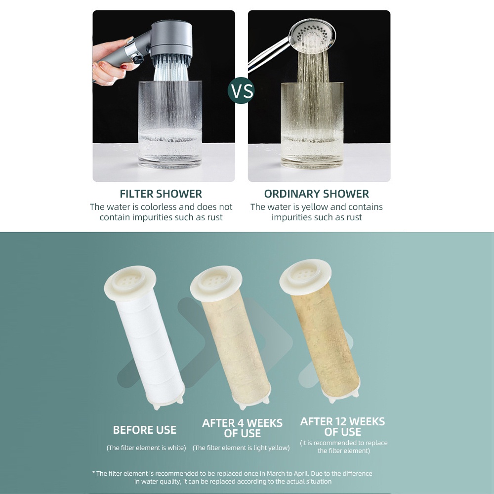 Versatile Have Kit 4 1 High Pressure Shower Head Filter 3 Mode Water Saving - Image 4