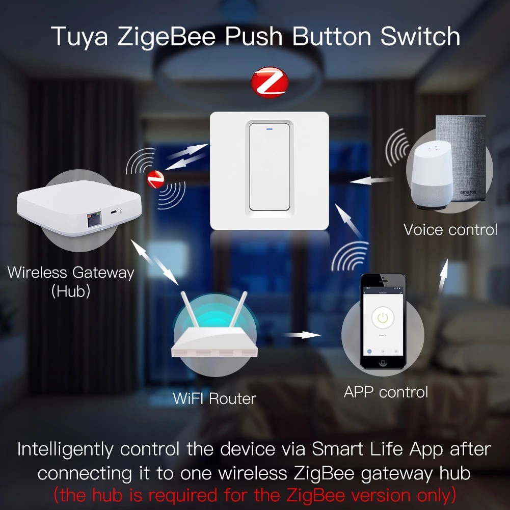 Reliable Have 【Any 2 Get 3% Off】TUYA/ZigBee WiFi Switch Push Button Smart Wall Voice Control Work Alexa Google Ho... - Image 3