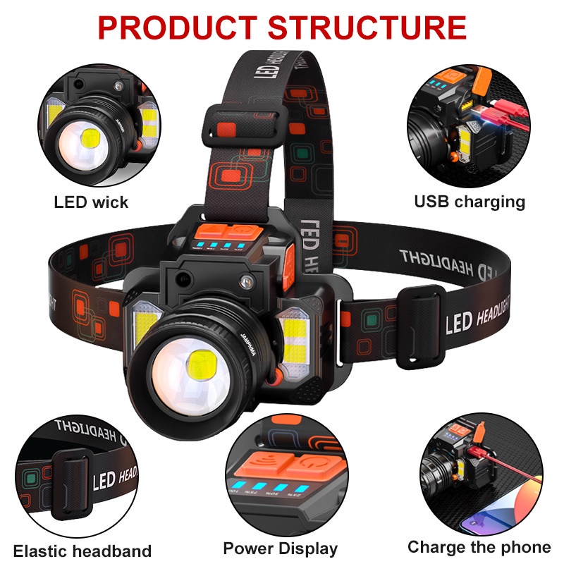 Have Premium Ultra Bright LED Headlamp Pro 10000LM USB Rechargeable Head Light Waterproof Flashlights Induction Lamp ... - Image 2