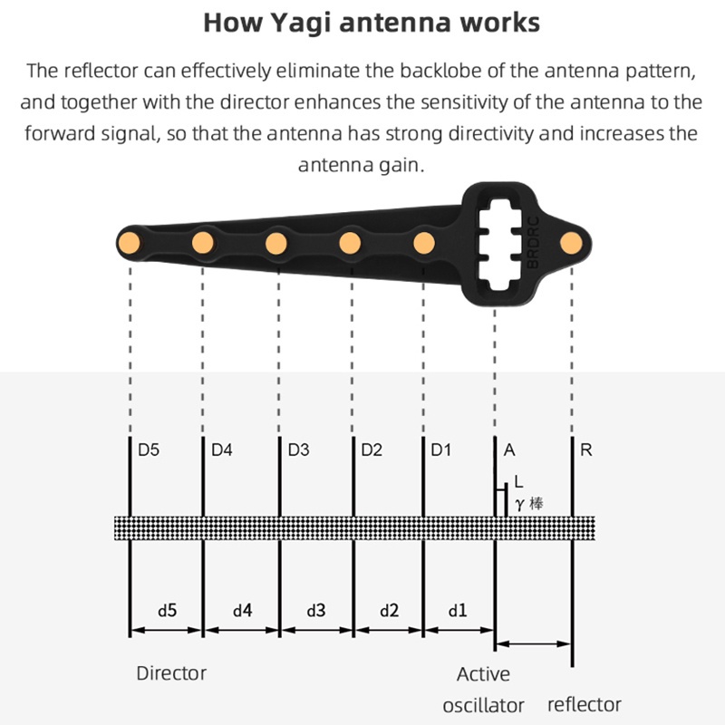 Reliable Premium Remote Control Signal Booster Range Extender Amplifier Antenna DJI Mavic 2 Ex - Image 3