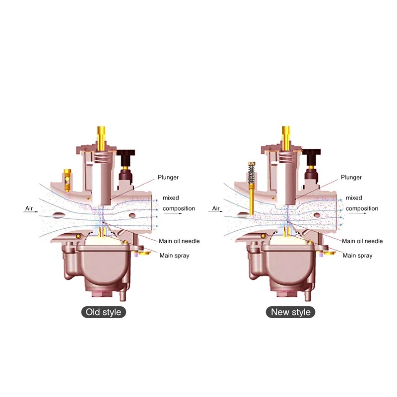 Multi Essential MOTOPARTS SHOP Ready Stock Immediate Shipment Carburetor Throttle Pull Wire Adjustment Bolt 90 Degree... - Image 3