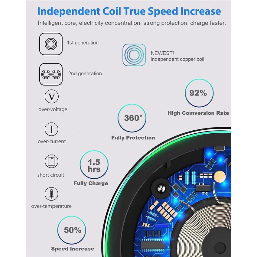 Reliable Versatile NEW 60W Fast Wireless Charger Pad Stand iPhone 14 13 12 11 Pro Max X Xs Xr Samsung Xiaomi Oppo Viv... - Image 2