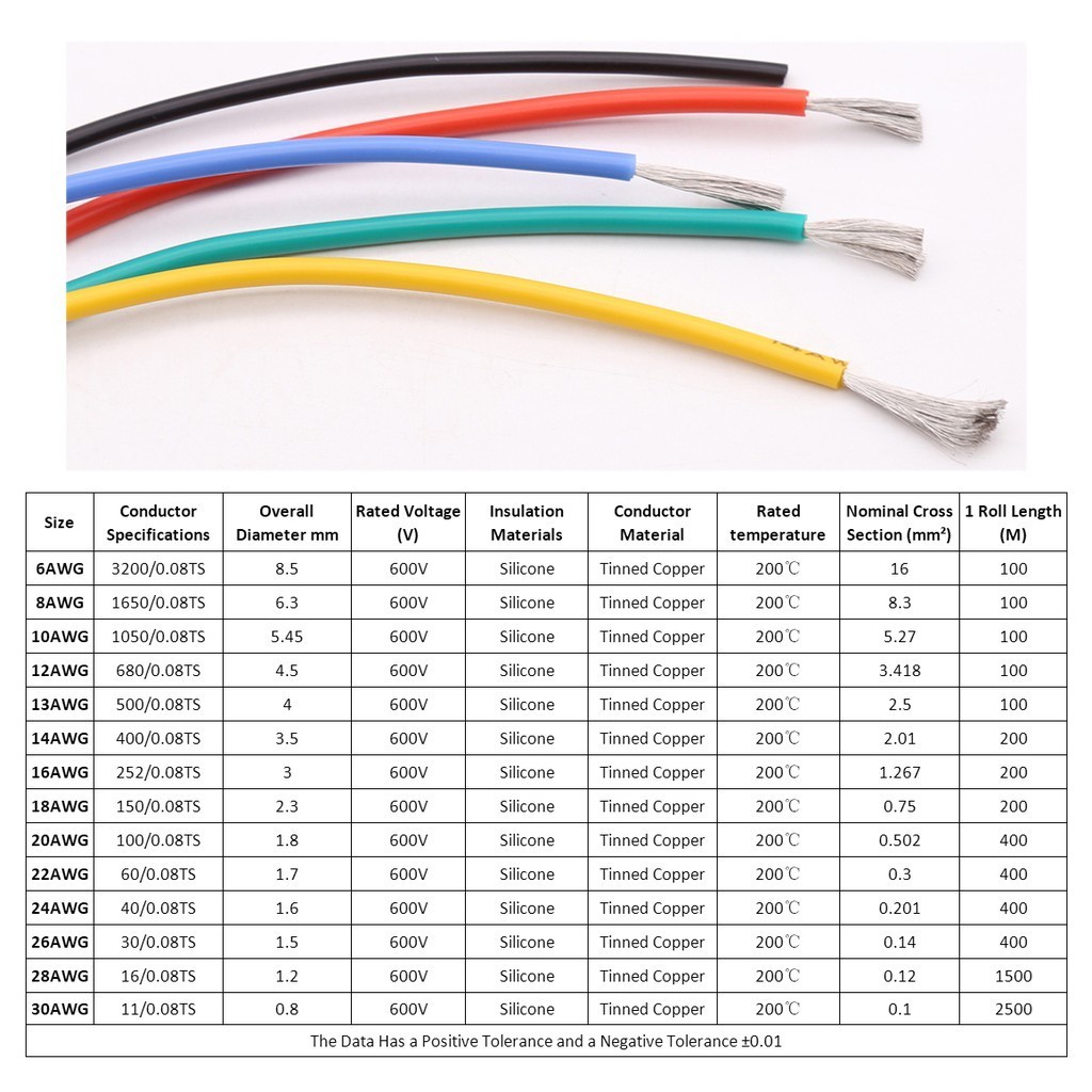 Essential Multi 1 Meter 22AWG Flexible Rubber Silicone Wire Cable 200℃600V Soft MulticoreWire Cables Black White Gr... - Image 2