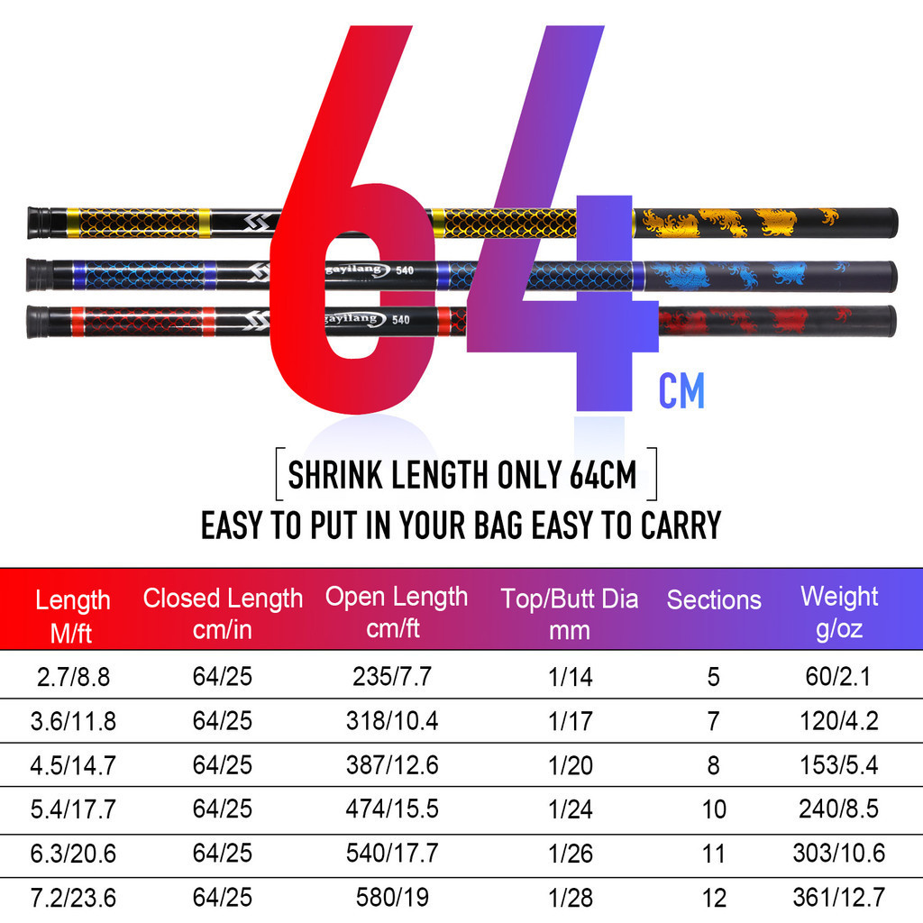 Must Premium Sougayilang 2.7m-7.2m Joran Tegek Good Fishing Rod 3colors Lake Reliable Durable - Image 4