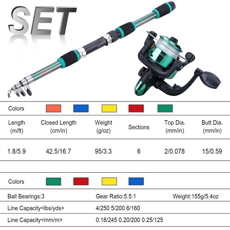 Must Have Sougayilang 1.8M Fishing Rod Reel Set Joran Pancing Eva Handle Glass Fiber Telescopic 6 Sections Freshwa - Image 3