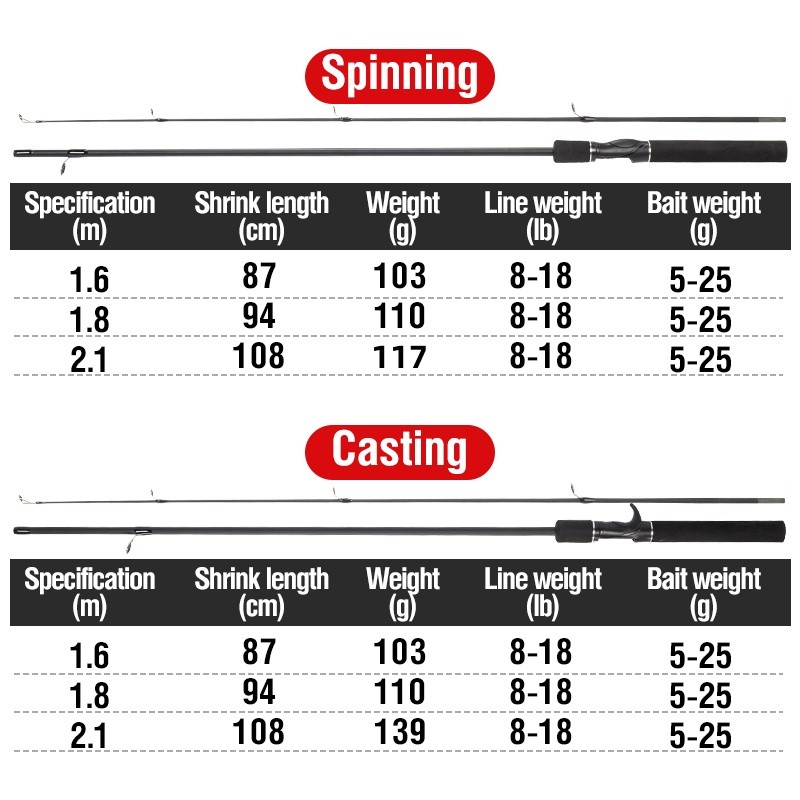 Purpose Essential Joran Batang Pancing 1.6M 1.8M 2.1M Super Strong FRP Jigging Rod Black Ultralight Lure Fishing Fres... - Image 3