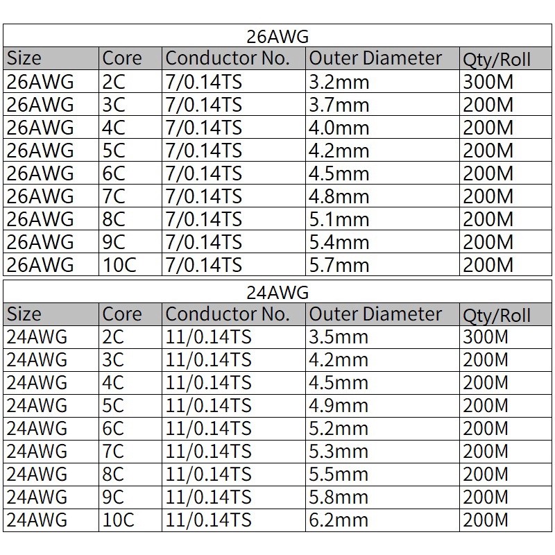 Essential Have 1Meter UL2464 PVC Signal Copper Wire 18AWG 16AWG Electronic Power Cable 2/3/4/5/6/7/8 Cores Flexible S... - Image 2