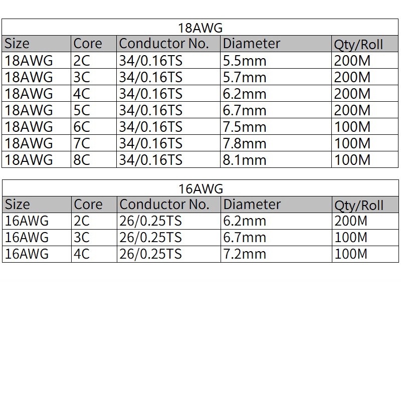 Essential Have 1Meter UL2464 PVC Signal Copper Wire 18AWG 16AWG Electronic Power Cable 2/3/4/5/6/7/8 Cores Flexible S... - Image 4