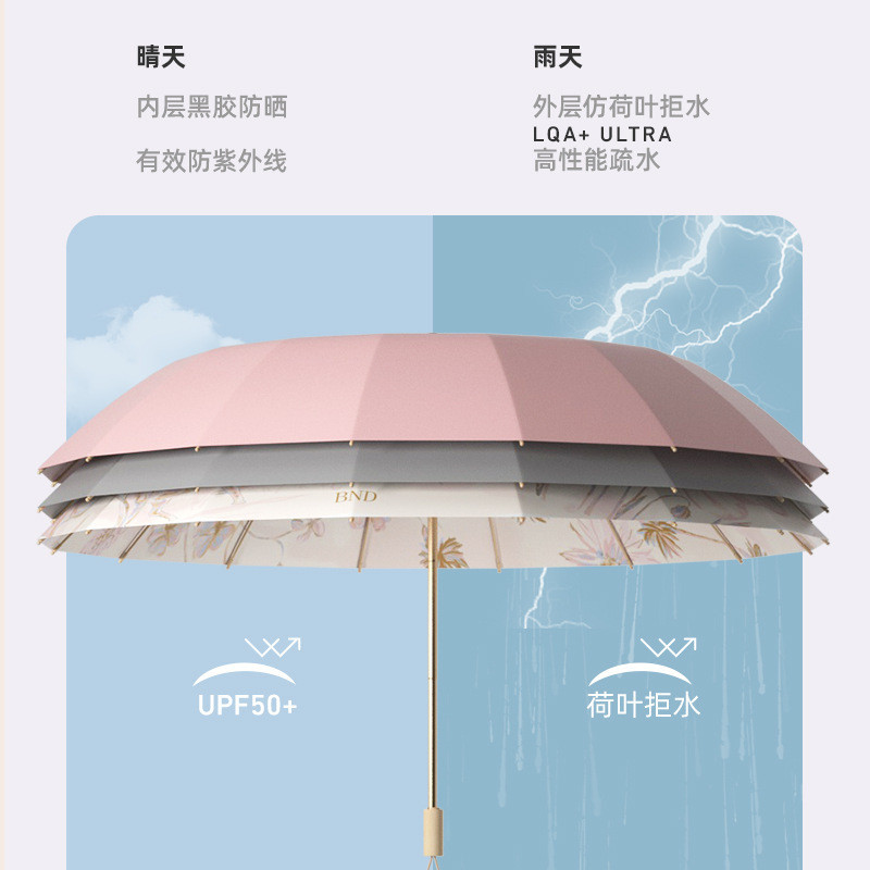 Chinese Style Reinforced Double-Bone Thickened Color Glue Sunscreen Anti-Ultraviolet Umbrella High-Value Illustration Sunscre