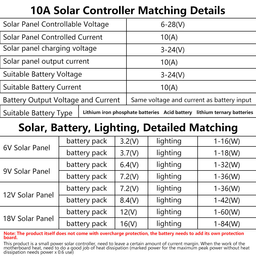 Purpose Quality DC6-45V Solar Street Light Control Circuit Board LED Fully Automatic Drive - Image 5