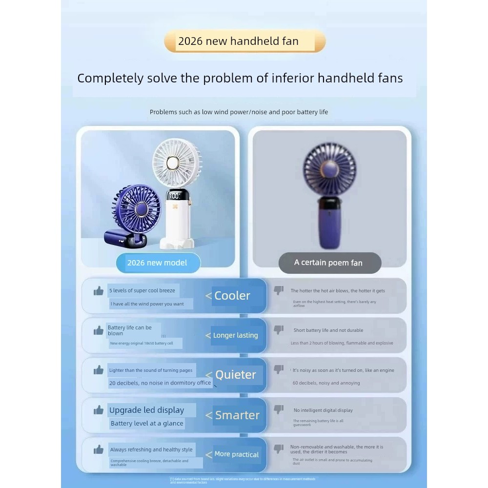 | kipas turbo mini | 制冷小风扇 【kipas mini bateri tahan lama】 ♤Usb Portable Desk Hanging Neck Electric Handheld Small Fan♜