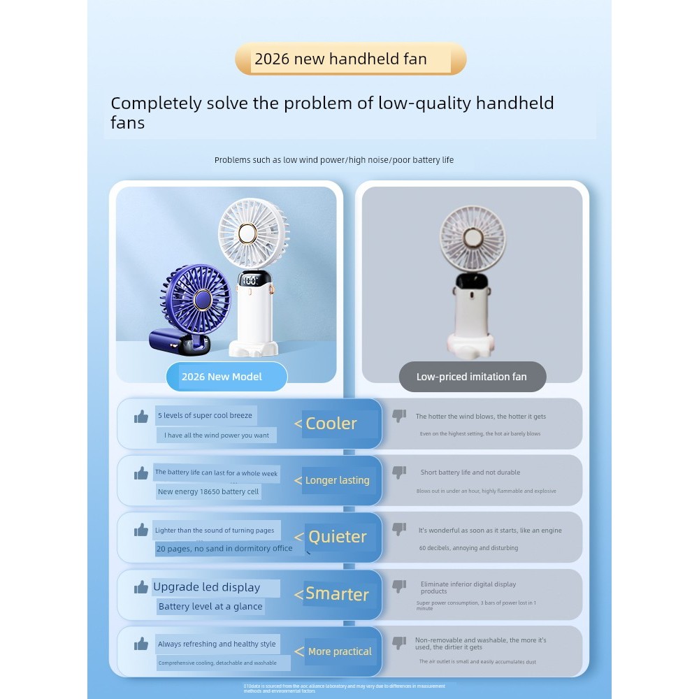 kipas usb kereta mini kipas usb kipas mini Usb Charging Foldable Halter Neck Food Supplement Handheld Small Fan