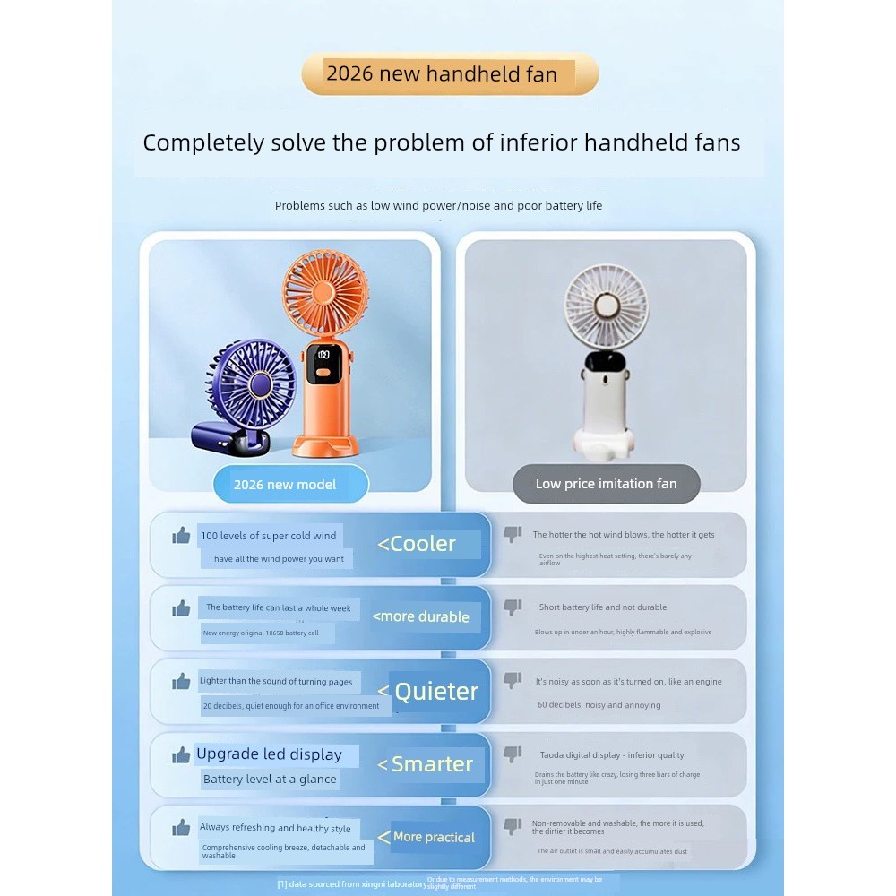 | 【kipas mini bateri tahan lama】 | kipas turbo mini 制冷小风扇 ❋Fan Handheld Small Mini Refrigeration usb Portable Portable Student Dormitory Office Small Electric Fan Desktop♬