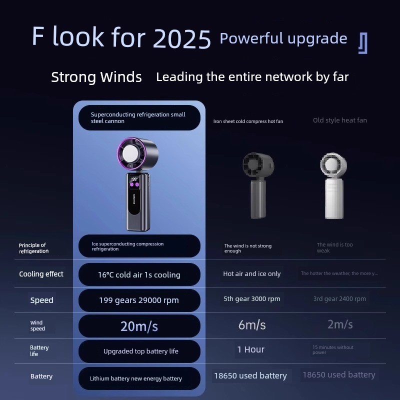 kipas mini bateri tahan lama mini kipas aircond mini kipas [Already Connected Mijia APP] Refrigeration Handheld Fan Hanging Neck Mute Charging Student Portable usb Small 2026 New Style