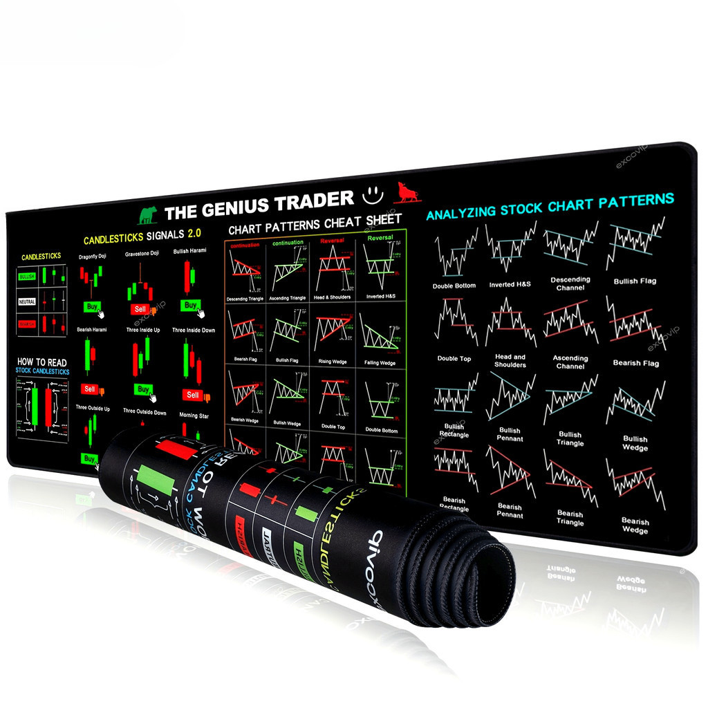 Buy trading chart Online With Best Price, Jan 2026 | Shopee Malaysia