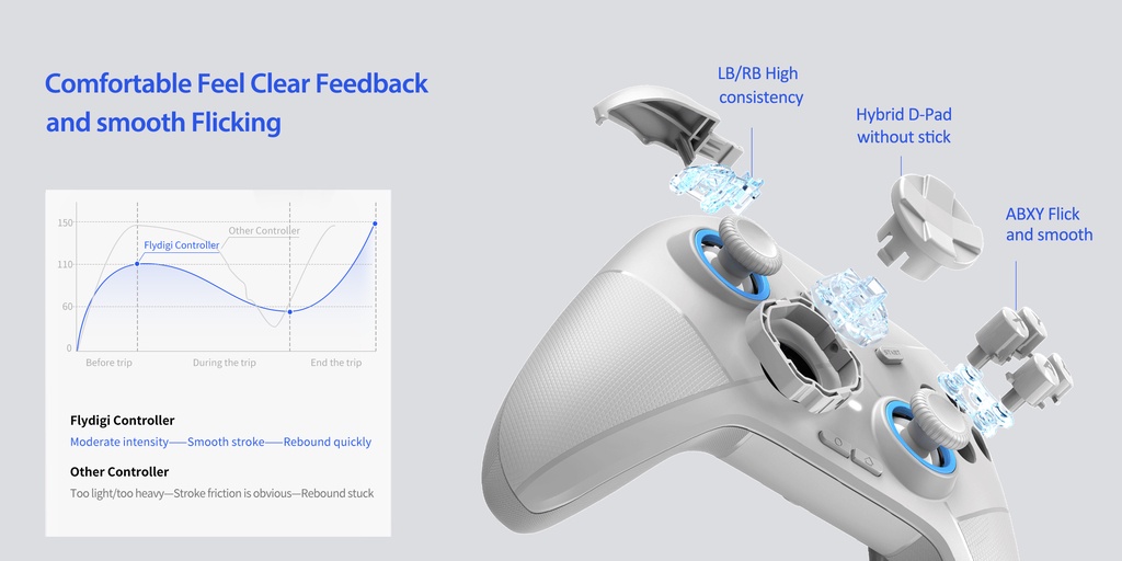 Flydigi Direwolf Wireless Gaming Controller_PC/Switch/Mobile Shopee