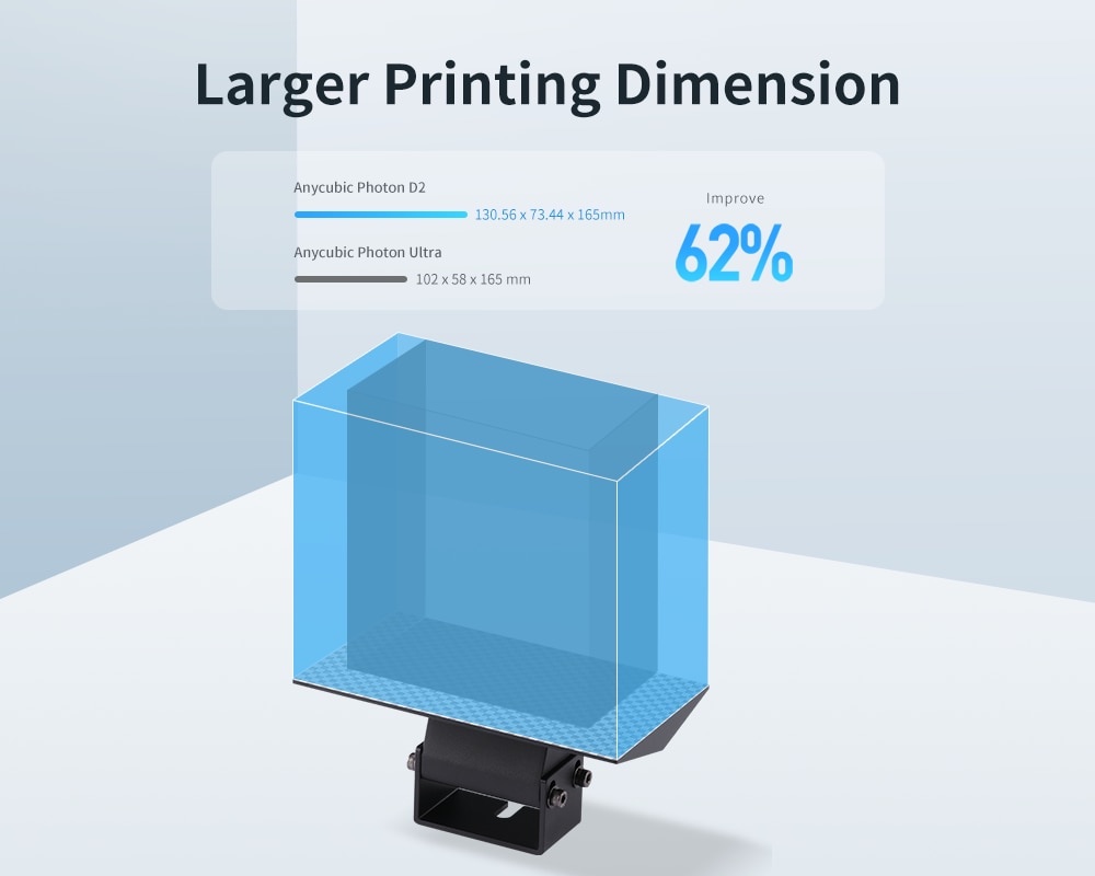 Anycubic photon d2 resin 3d printer, dlp 3d printer with high precision, ultra-silent printing & long usage life-span, u