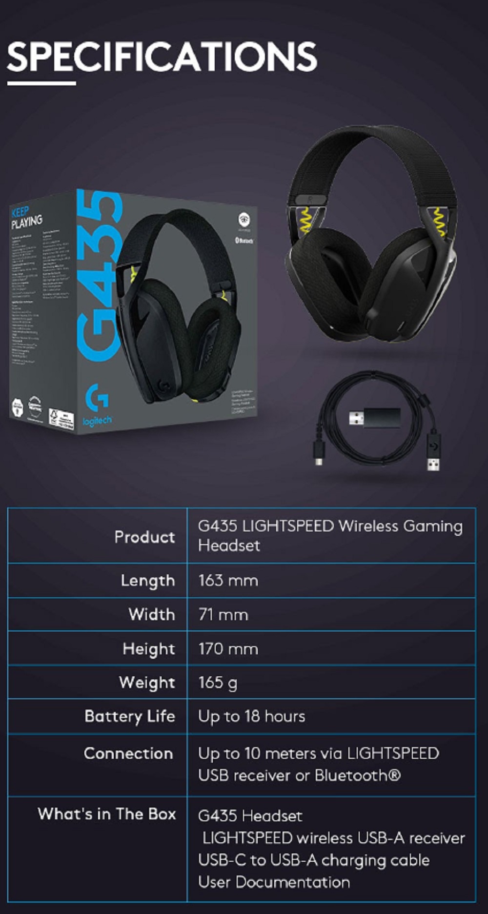 Logitech G435 LIGHTSPEED and Bluetooth Wireless Gaming Headset ...