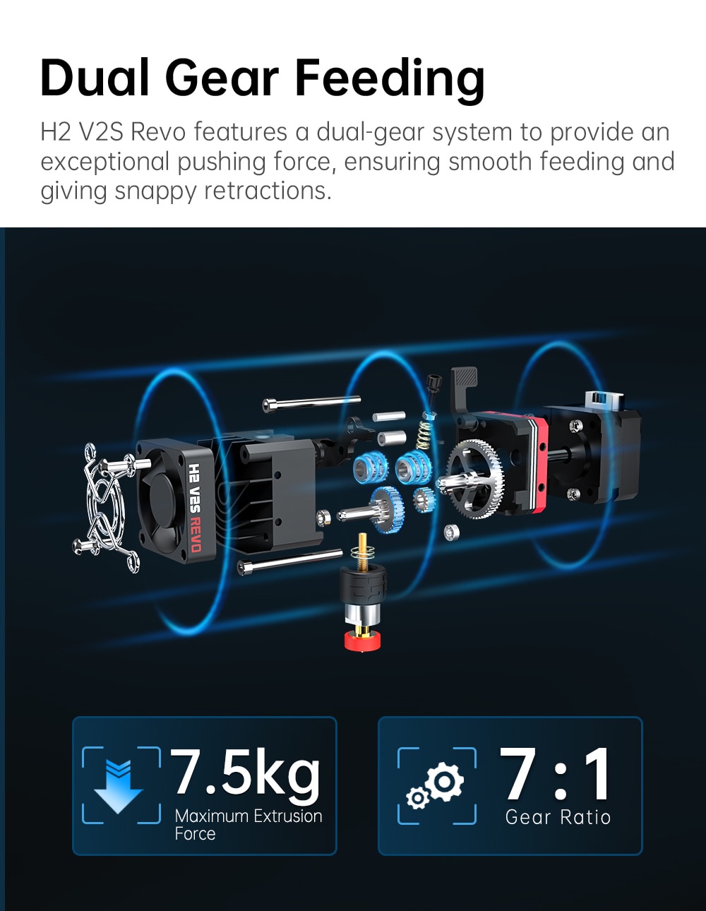 Biqu h2 v2s revo extruder - biqu x e3d frustration-free extruder for 3d printers lightweight dual-gear extrusion system