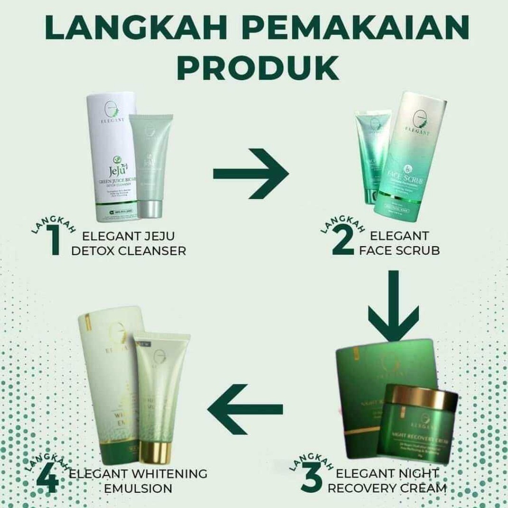 ELEGANT WHITENING EMULSION SUNSCREEN NEW (EWE)/ NIGHT RECOVERY (ENRC)/ JEJU CLEANSER (EJC)/ FACE SCRUB (ECFS) BELLAPARK