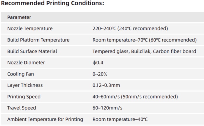 Smith3d esd abs/ petg 1.75mm 1kg 3d printer filament for elegoo ender 3 prusa bambulab creality