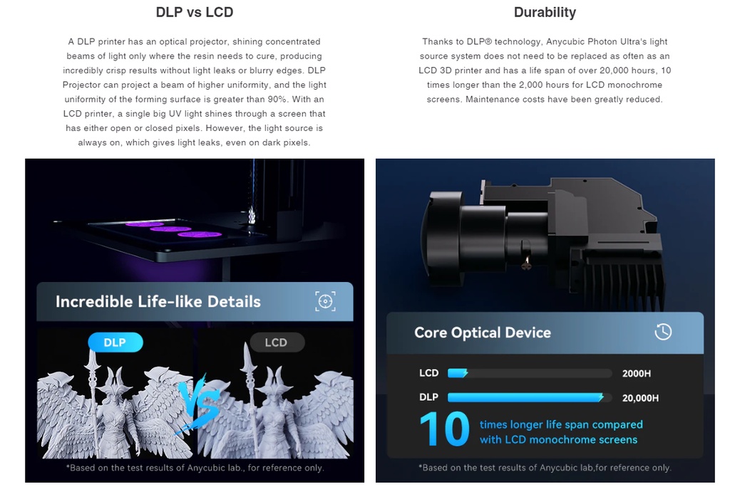 Anycubic photon ultra dlp resin 3d printer 102.4*57.6*165mm high-precision durability mono ld002h alternative