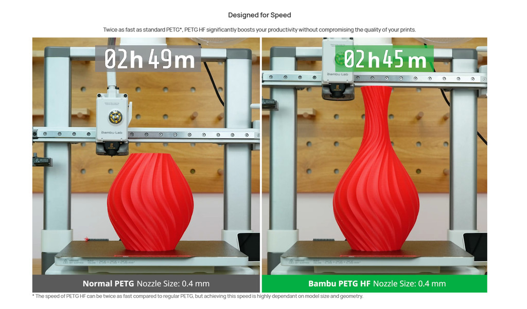 sg 11134202 7rbm9 m5e69njwco741c Bambu Lab PETG HF Filament 1KG 1.75mm