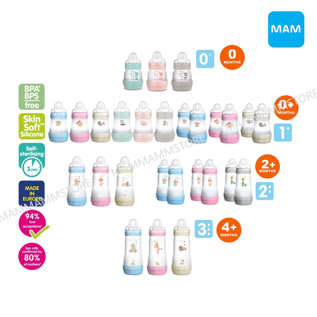 MAM Easy Start Anti-Colic PP Bottle 130ml / 160ml / 260ml / 320ml (Single / Twin Pack) for 0 month+