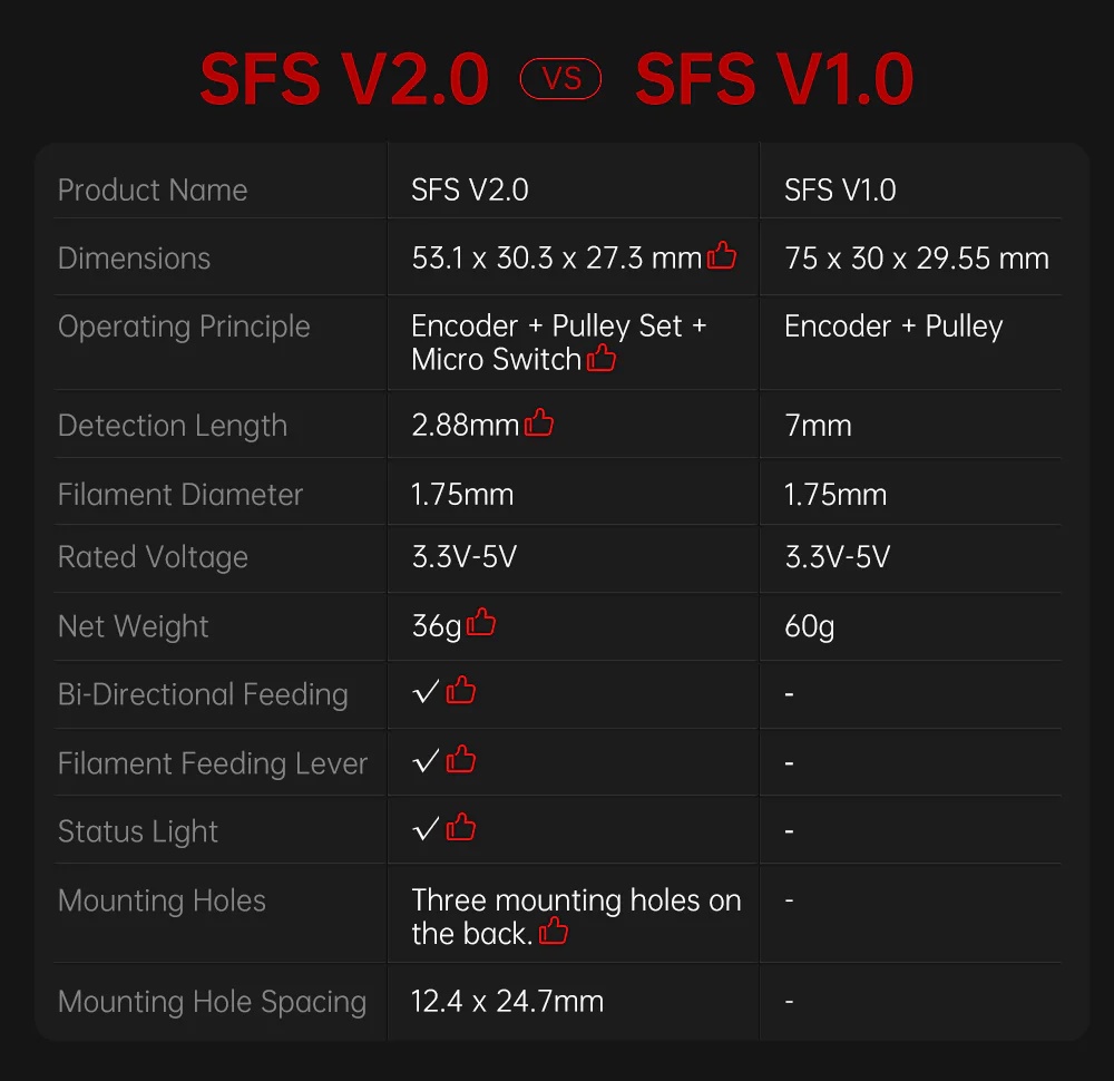 Bigtreetech smart filament sensor v2.0 detection stuck blocking resume printing for ender 3 v2 cr10 skr 1.4 mini v2