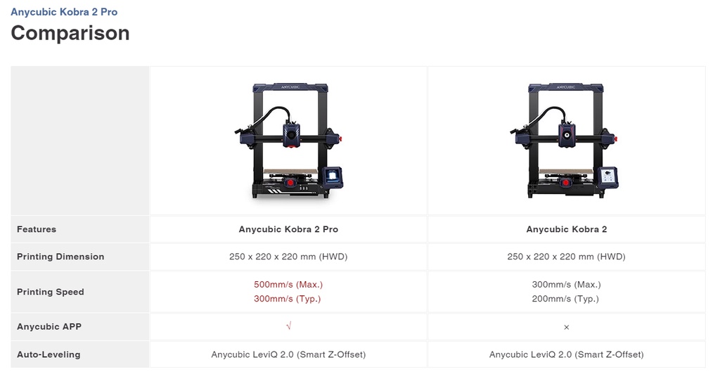 Anycubic kobra 2 3d printer auto leveling, fdm 3d printers with leviq 2.0 leveling and magnet plate 220x220x250mm