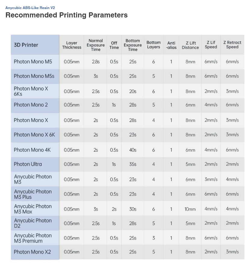 Anycubic abs like resin v2 water washable resin tough durable low odor high performance resin anycubic resin compatible