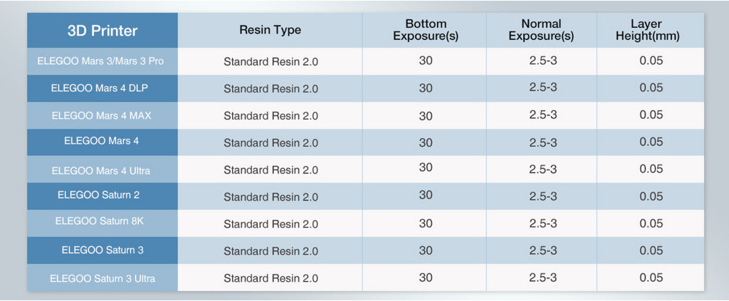 Elegoo standard resin 2.0 8k resolution resin uv curing resin 84d hardness resin low shrinkage high precision light odor