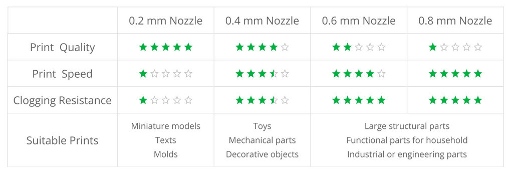 Bambulab hotend for a1 / a1 mini, bambulab a1 series original hotend replacement sparepart, 3d printer bambulab hotend