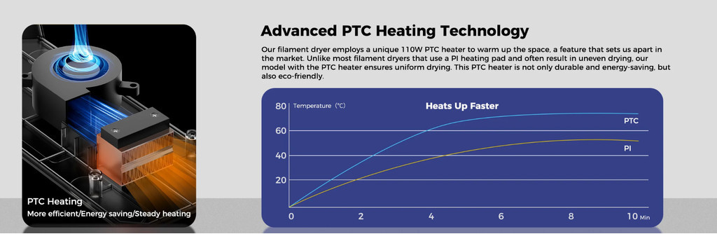 Creality space pi filament dryer, 3d printer filament drybox, humidity control fast heating filament preset drybox