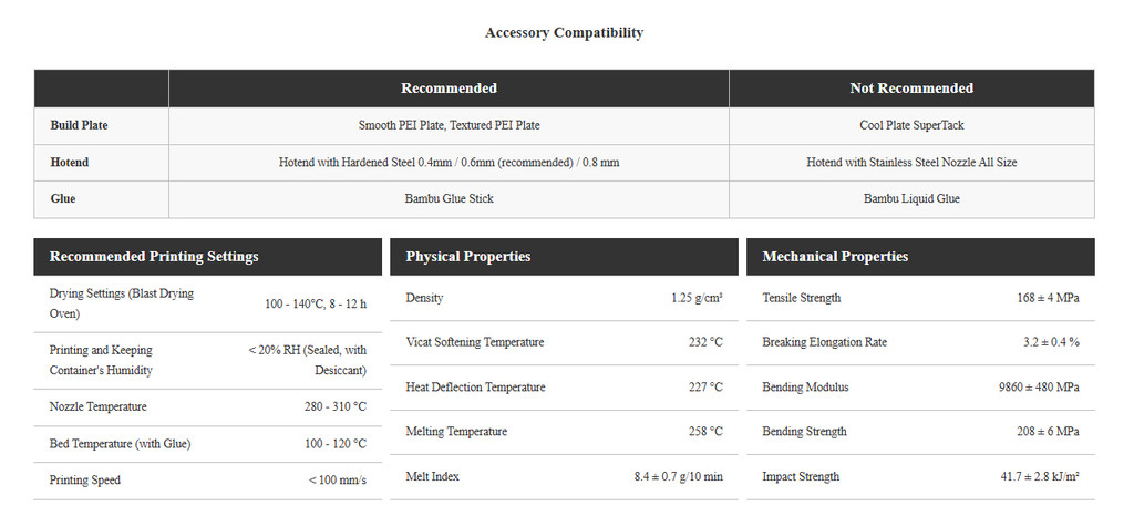 sg 11134202 7rd4d m6z1nwtps2or08 Bambu Lab PPA CF Filament 1.75mm 0.75kg