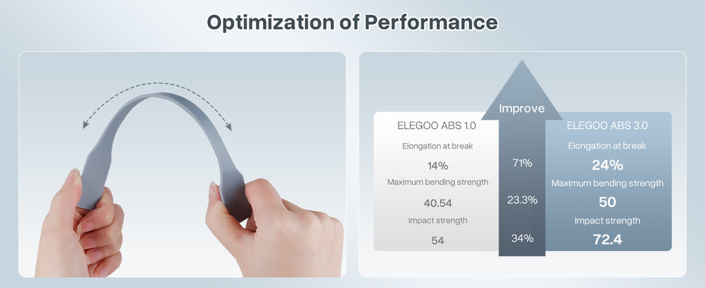 Elegoo abs like resin 3.0 1kg 3d printer resin fast curing strong 405nm photopolymer resin for lcd/dlp/sla 3d printer