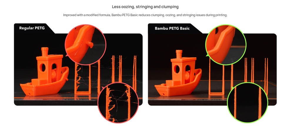 Bambu lab basic petg filament 1kg 1.75mm with rfid durable filament low warping petg ams compatible