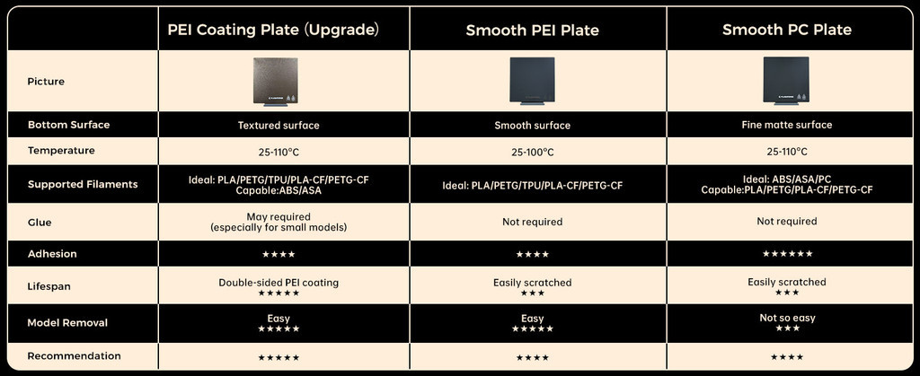 Flashforge adventurer 5m bed plate, 5m series build plate replacement for 5m pro ,3d printer bed plate replacement