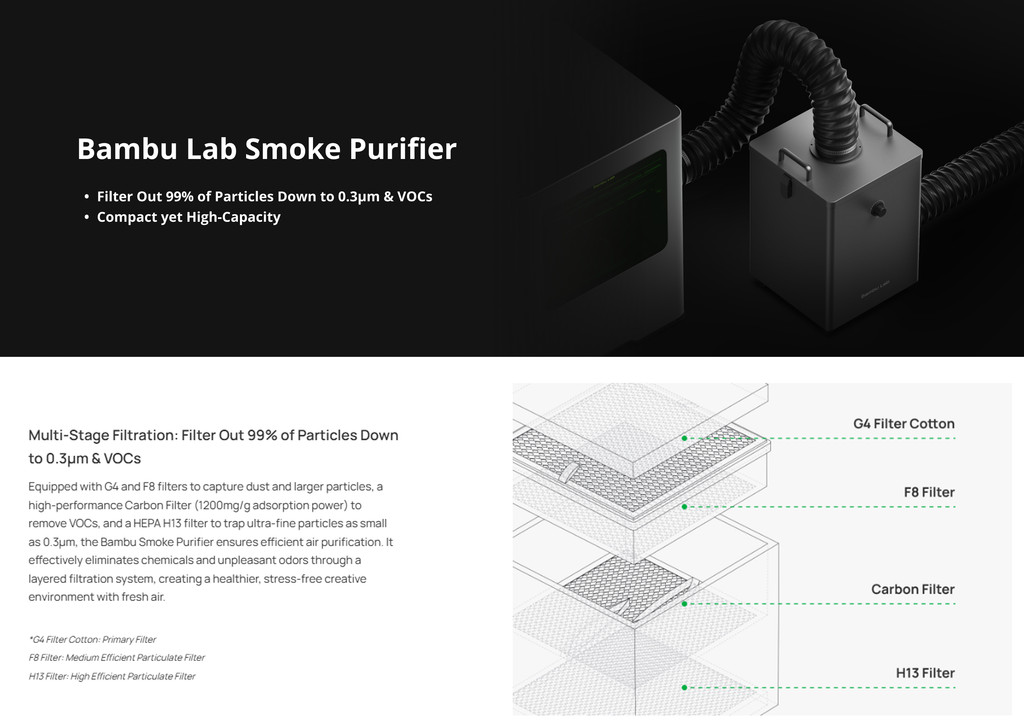 sg 11134202 7rdwv mbt3crhvdzri82 Bambu Lab H2D Smoke Purifier Kit
