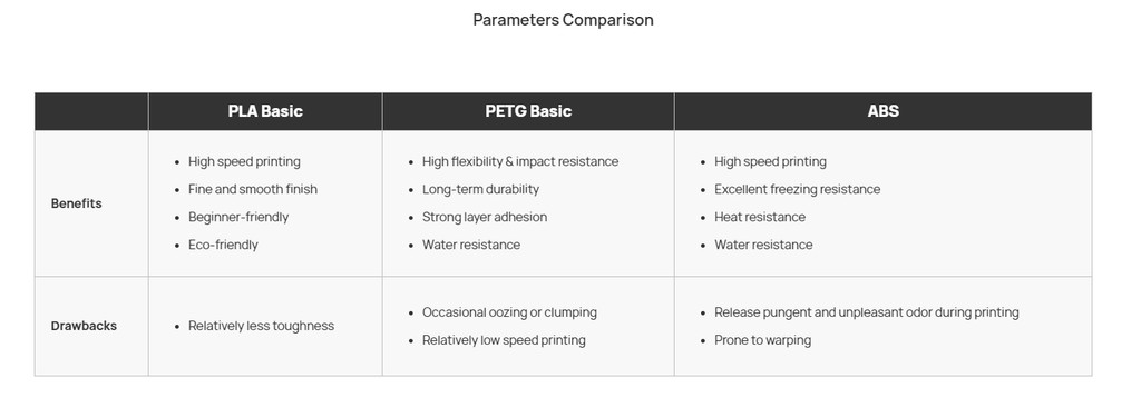 Bambu lab basic petg filament 1kg 1.75mm with rfid durable filament low warping petg ams compatible