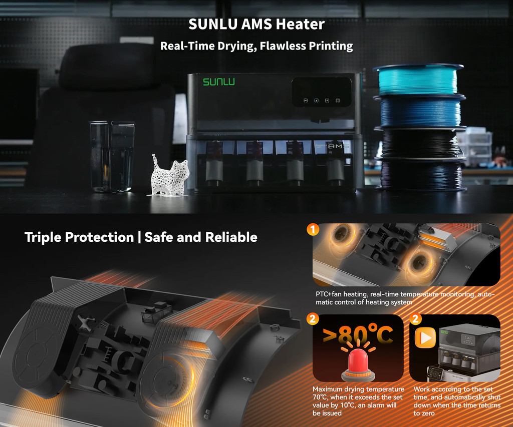 sg 11134202 7rdx3 SUNLU AMS Heater for Bambu Lab AMS Gen 1