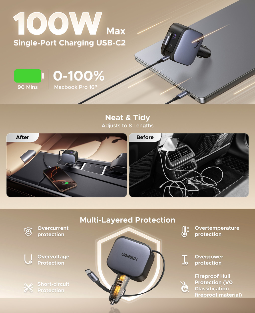 UGREEN 145W Retractable Car Charger Port PD USB Type C Fast