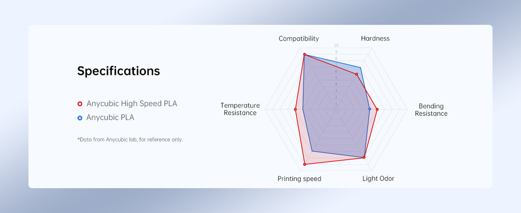 sg 11134202 7rdxv Anycubic PLA High Speed PLA Filament 1kg 1.75mm