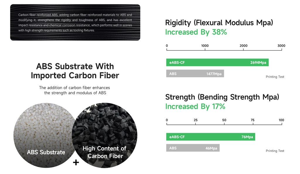 Esun abs cf 1.75mm 1kg, abs carbon fiber filament high strength corrosive resistant high temp filament for fdm printer