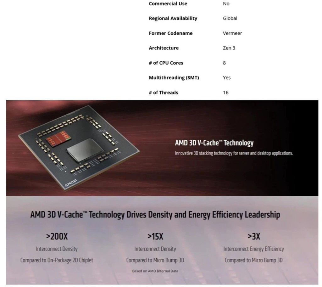 Ram Speed Best Ram Ryzen 5000 Best Ram Speed Ryzen 5800x Ram Ryzen