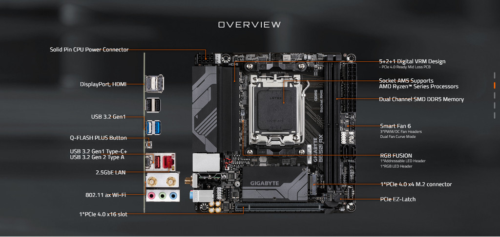 Gigabyte B650I AX ITX WIFI AM5 Motherboard AMD Ryzen Mini-ITX