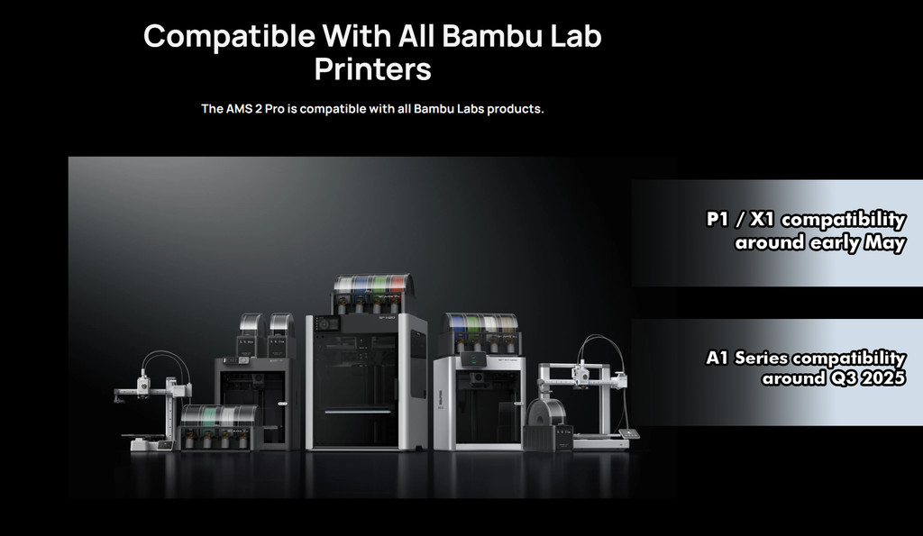 sg 11134202 7rep3 m8ppjnvhin5372 Bambu Lab AMS 2 Pro Automatic Material System for Multicolor Printing - X1, X1CC, P1P, P1S AMS Hub