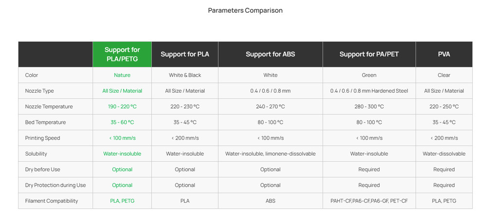 sg 11134202 7repo m8oav4nwwibkb0 Bambu Lab Support for PLA / PETG / ABS