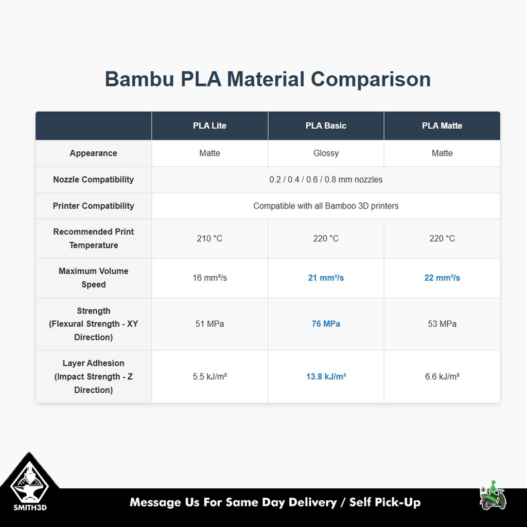 sg 11134202 7reqf Bambu Lab PLA Lite 1.75mm 1kg
